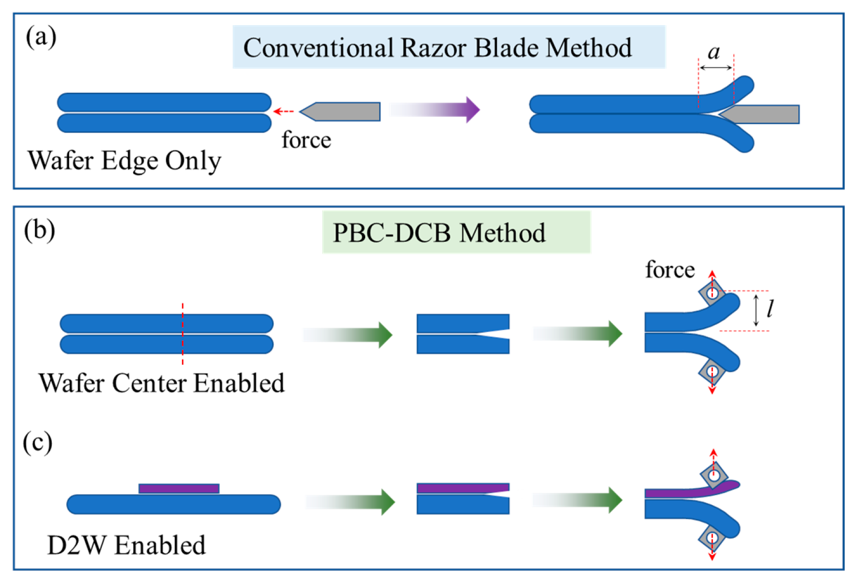 Post-Bonding Crack-Induced Di-Cantilever Bending (PBC-DCB): A Novel ...
