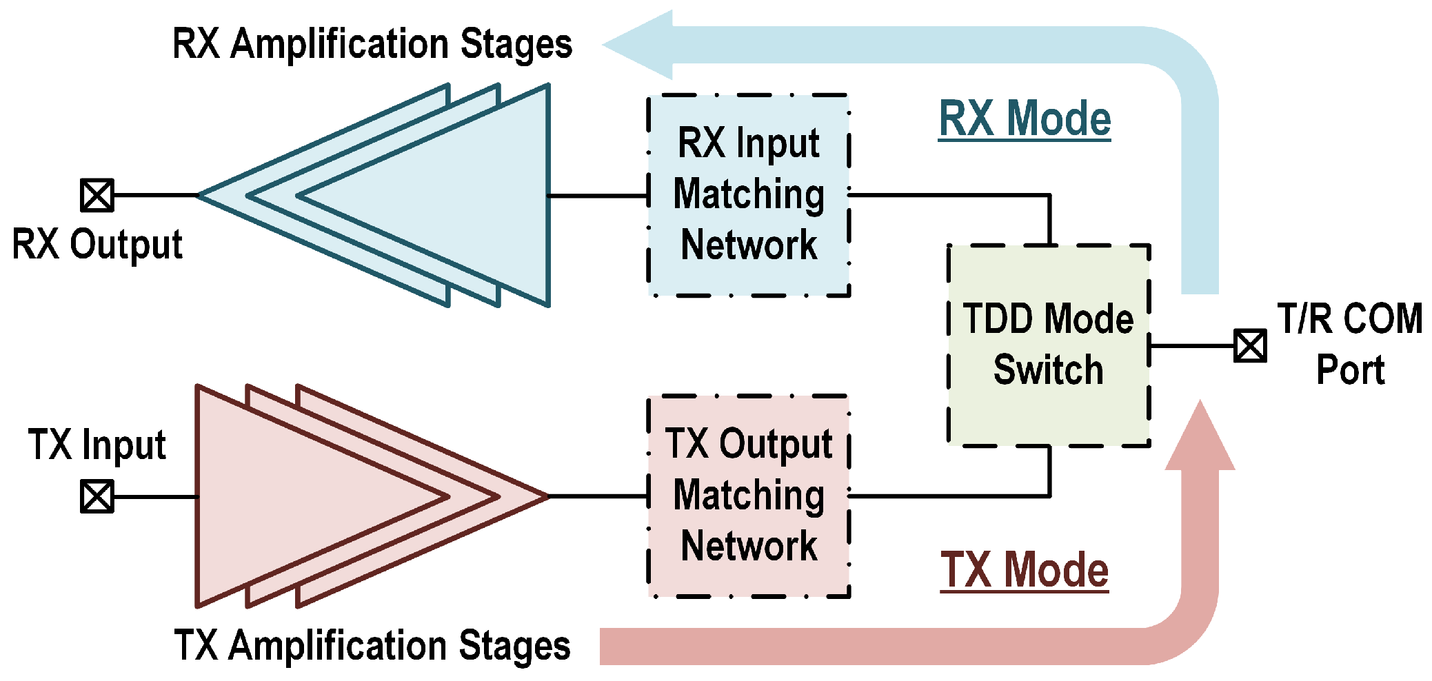 Micromachines 16 01309 g001