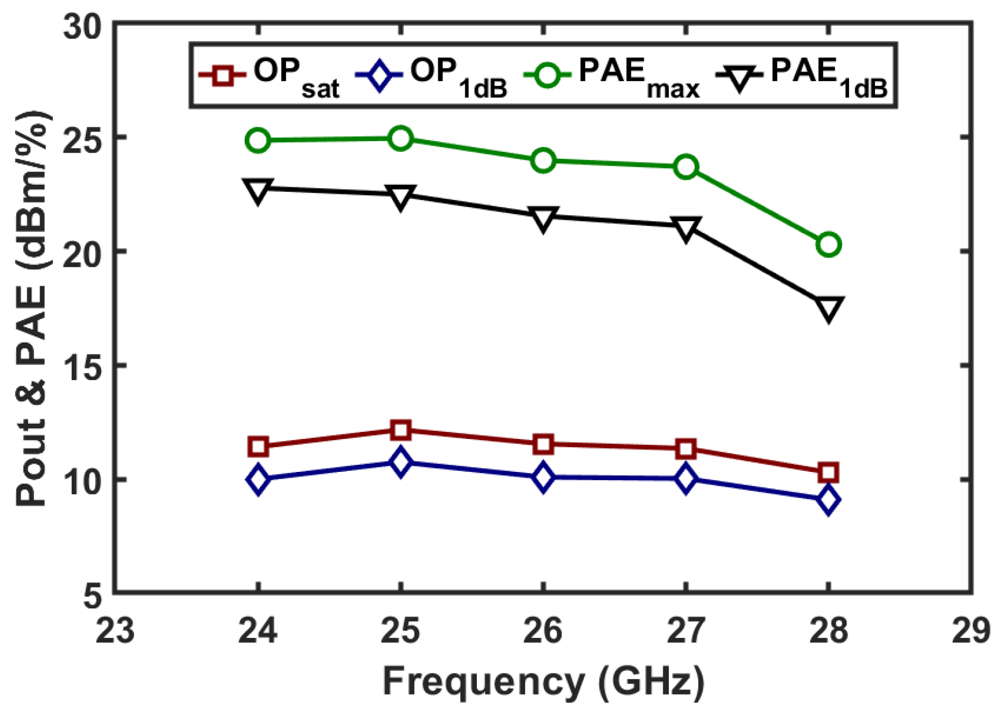 Micromachines 16 01309 g014