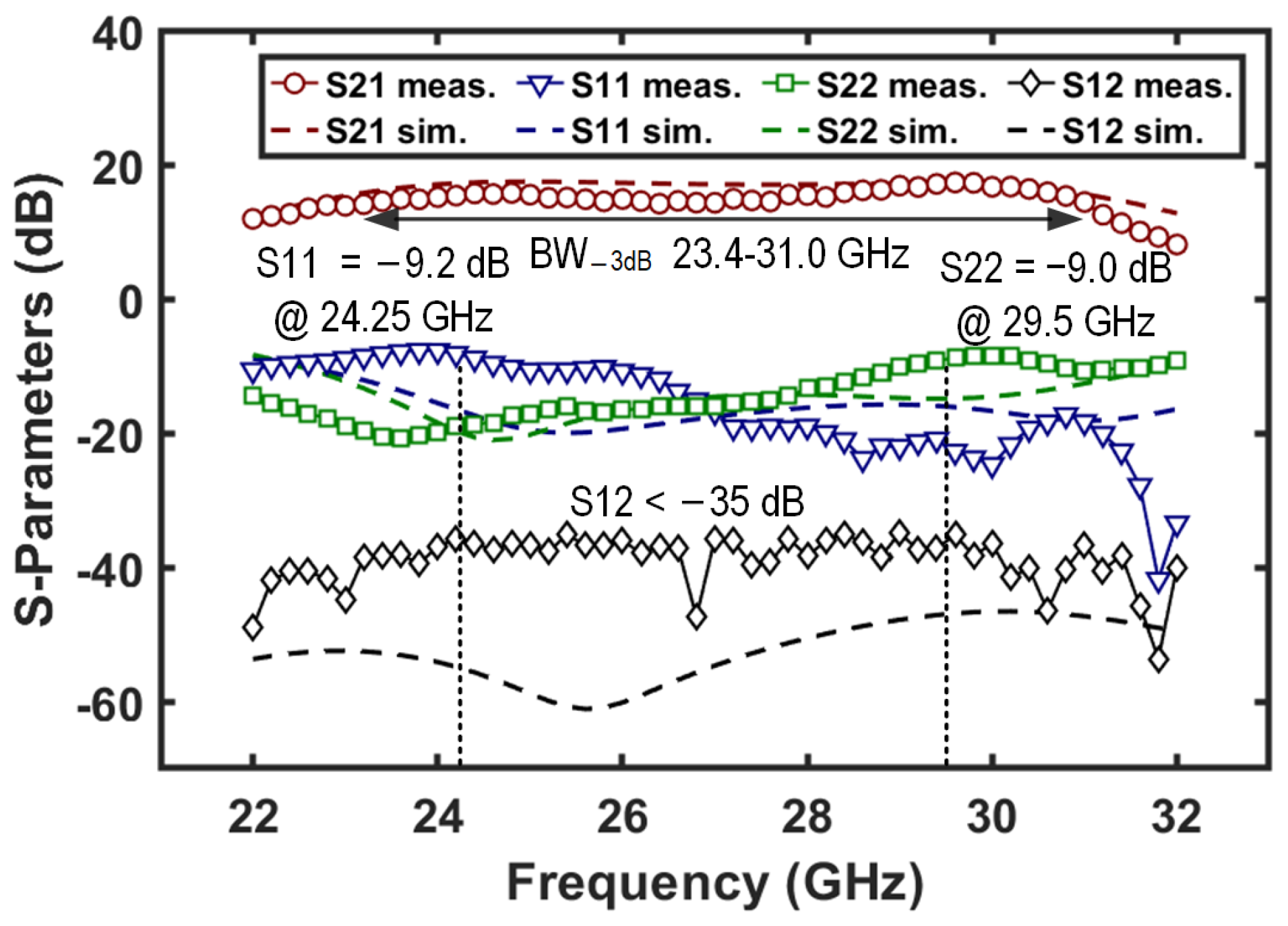 Micromachines 16 01309 g015