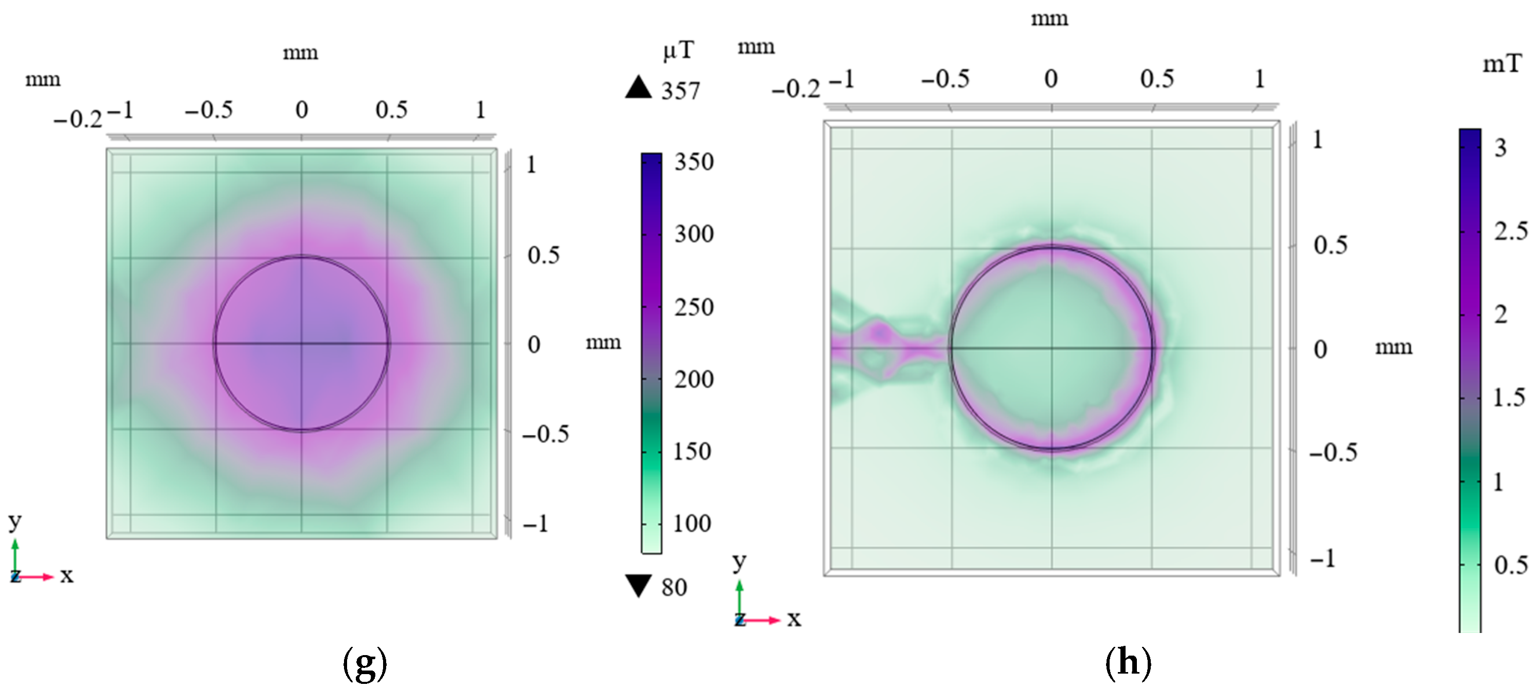 Micromachines 16 01311 g001b