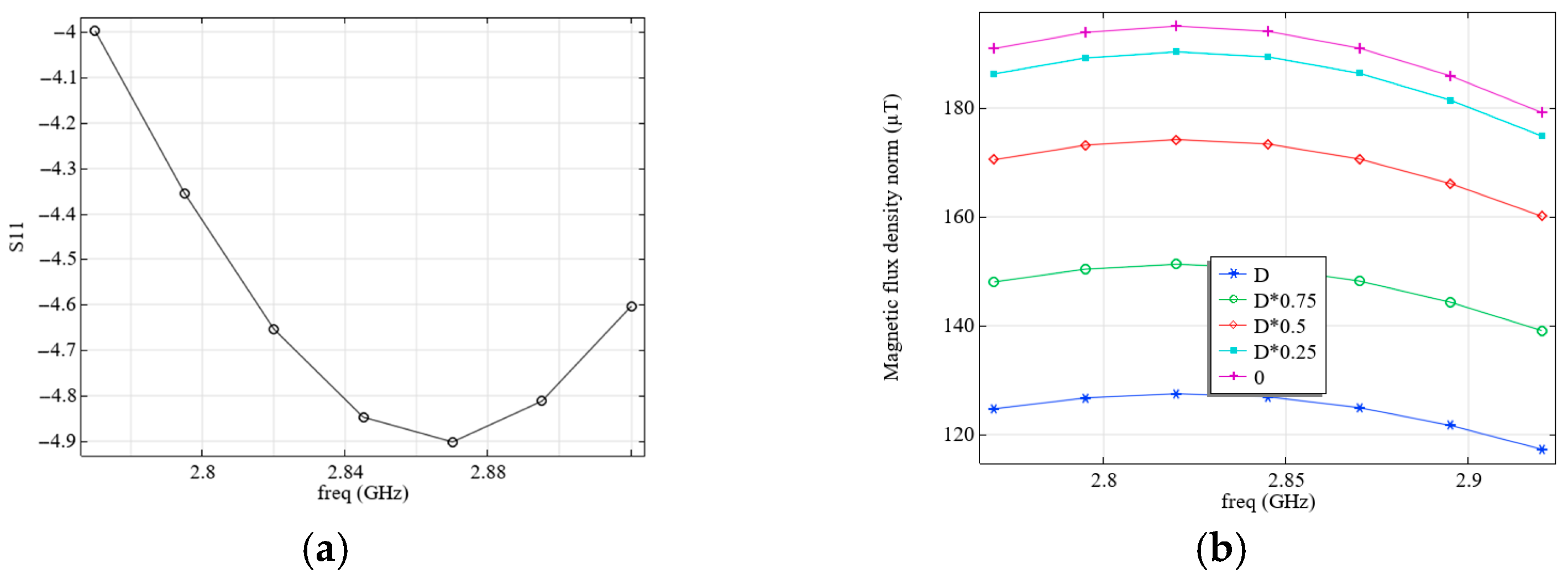 Micromachines 16 01311 g006