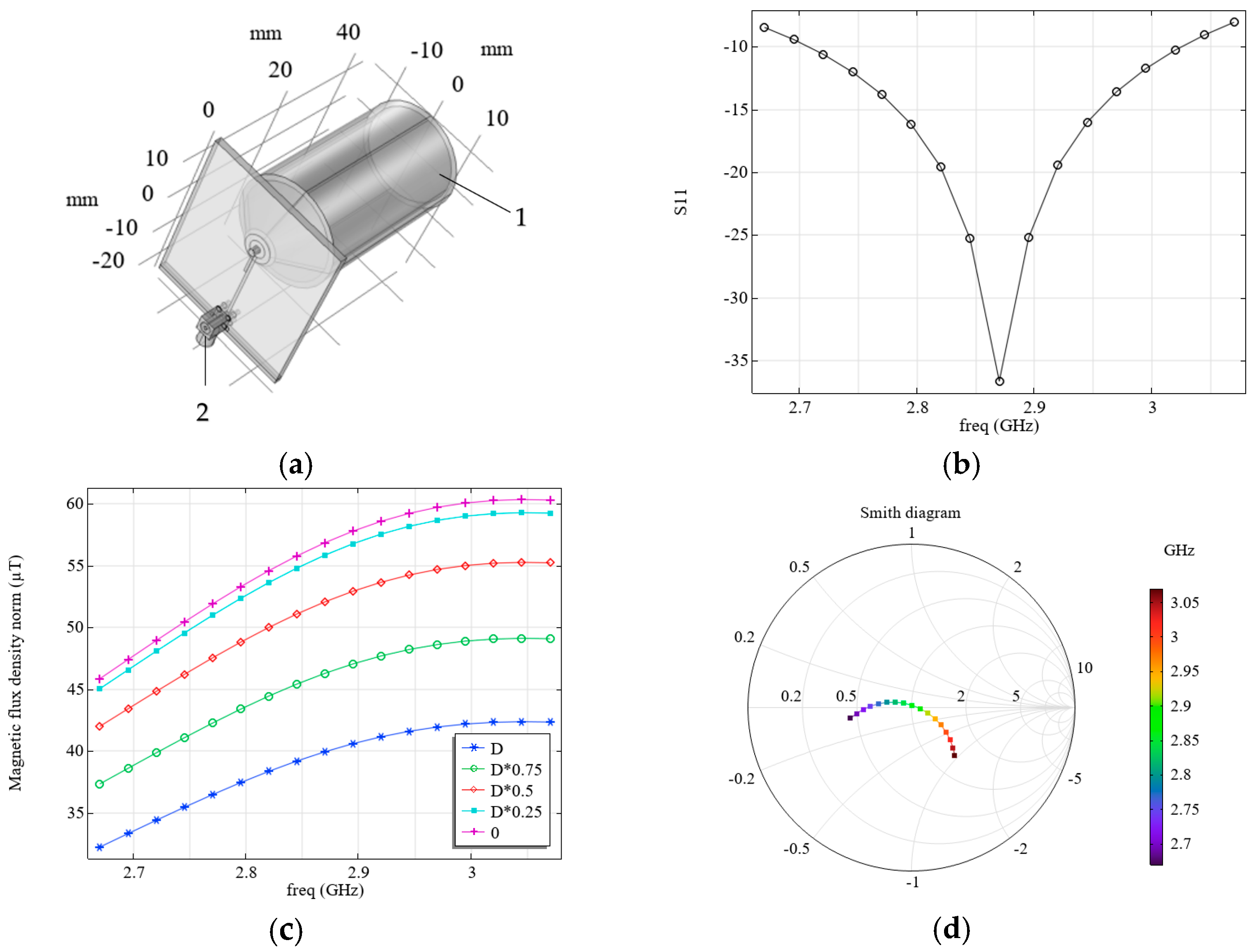 Micromachines 16 01311 g007