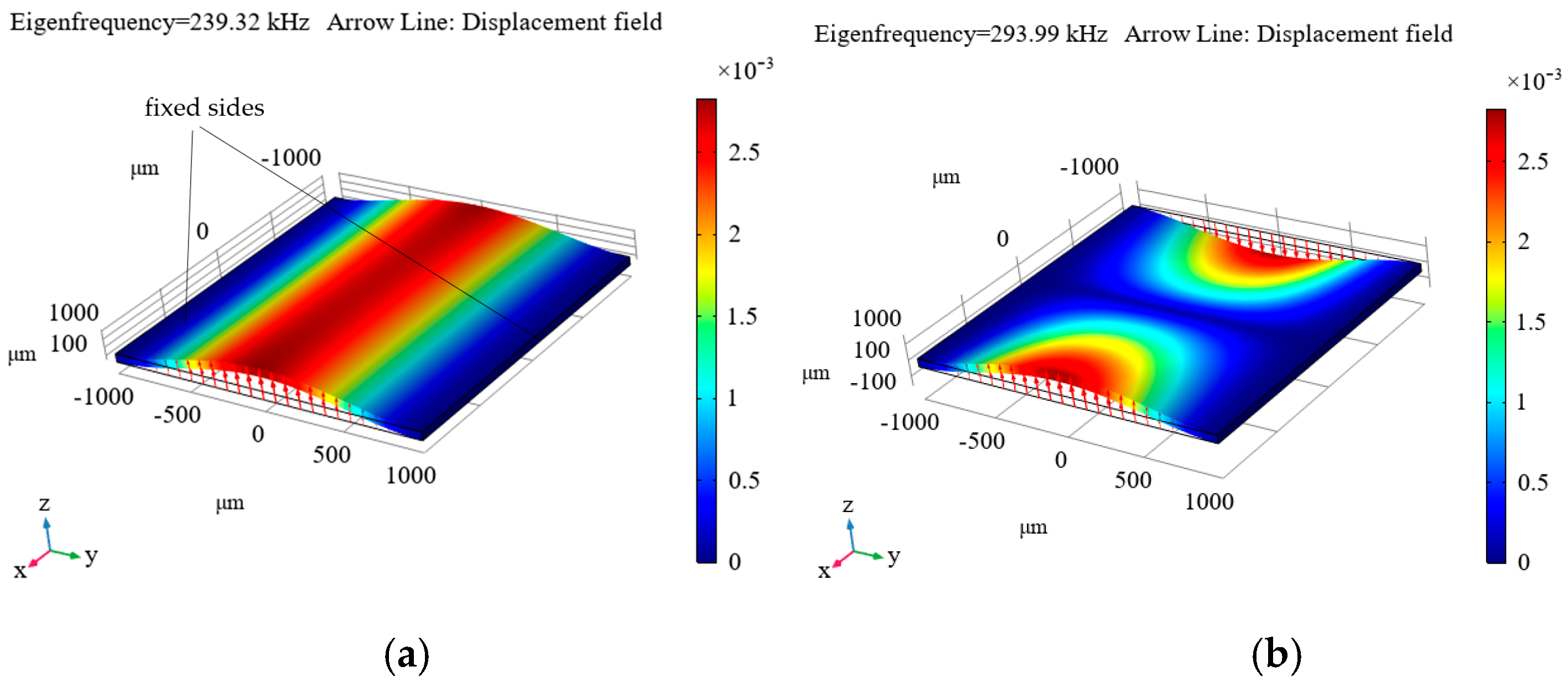 Micromachines 16 01311 g010