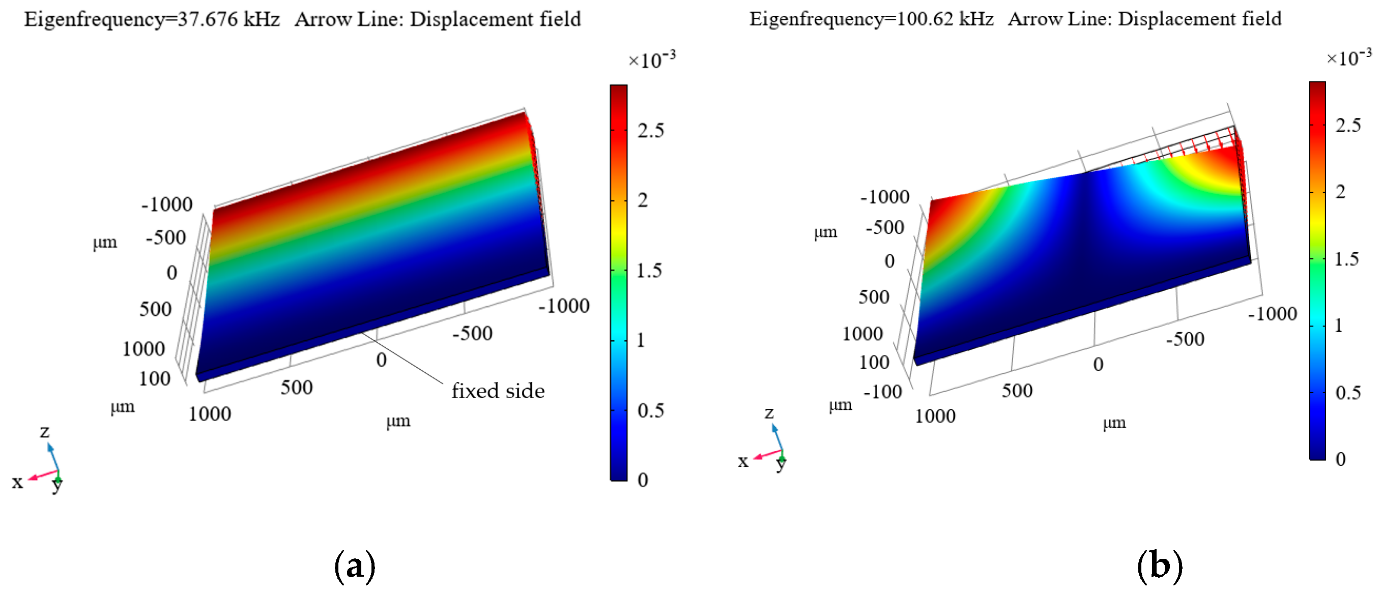 Micromachines 16 01311 g011