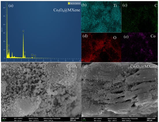 Micromachines 16 01313 g003
