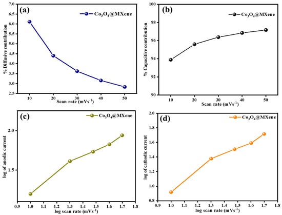Micromachines 16 01313 g005