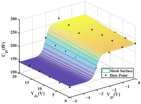 Micromachines 16 01318 g016