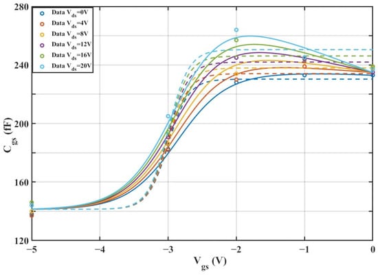 Micromachines 16 01318 g018