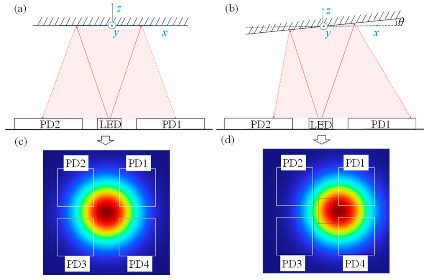 Method Mirror Source High-Precision Optical Angle Detection Method for Two-Dimensional MEMS ...