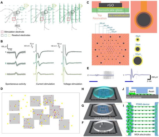 Micromachines 16 01368 g004