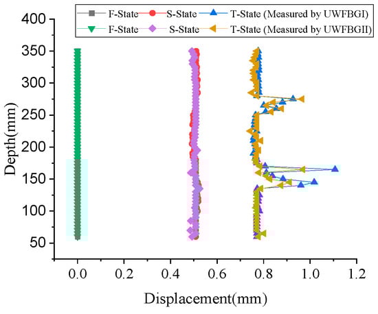 Micromachines 16 01380 g012