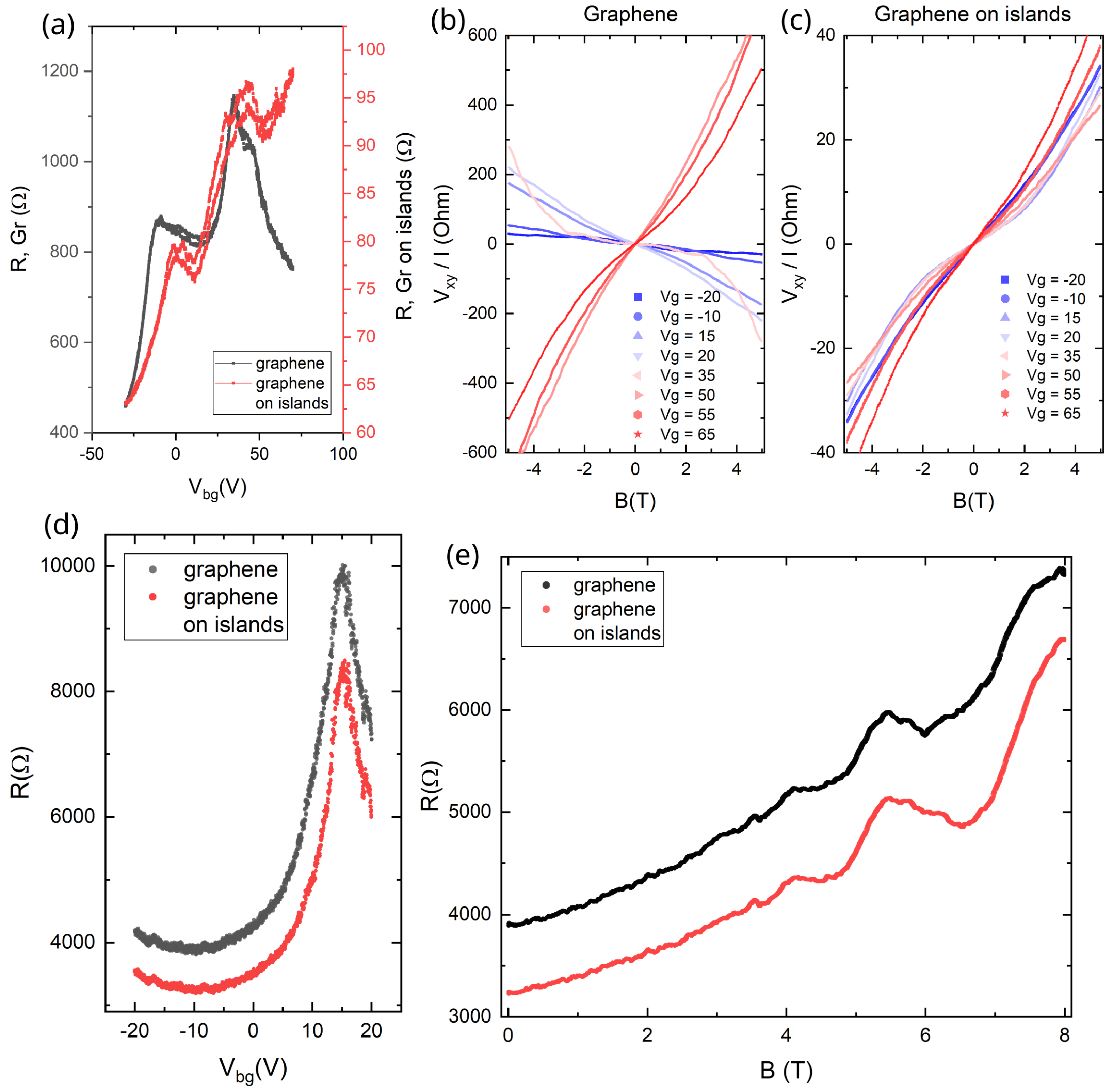 Micromachines 16 01385 g004 Micromachines 16 01385 g004
