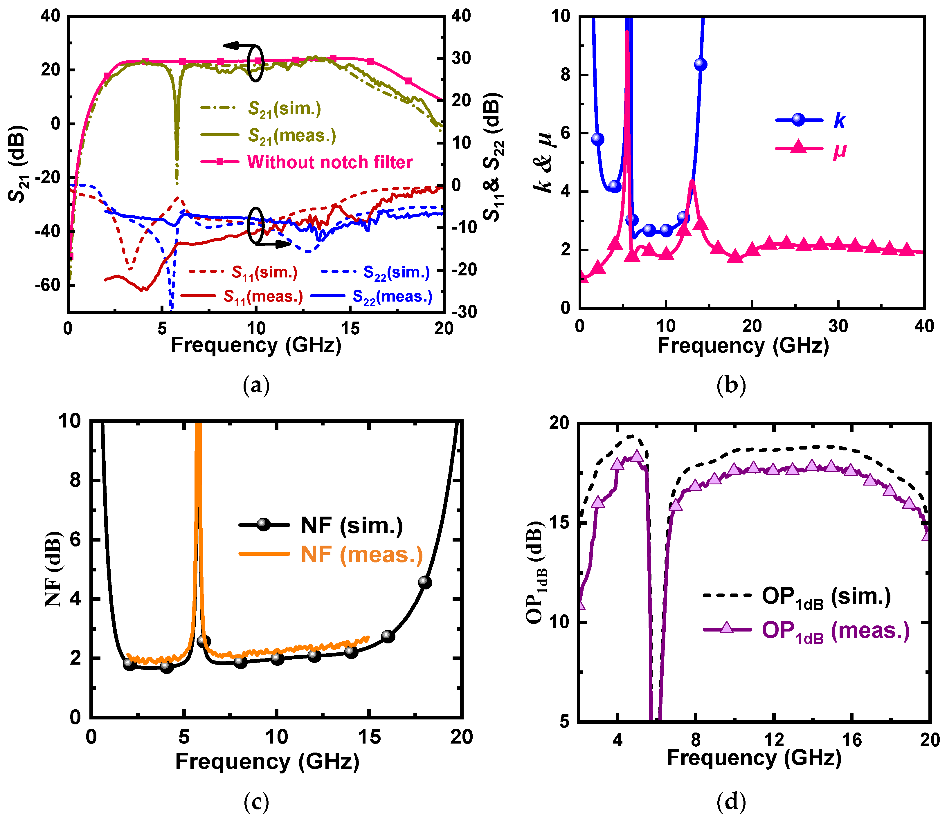Micromachines 16 01389 g011