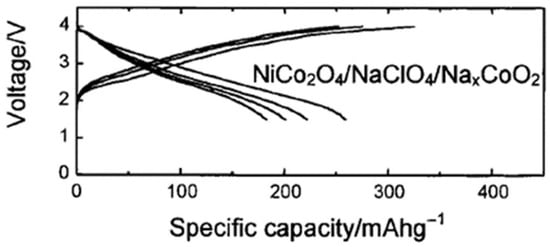 Micromachines 16 01391 g004