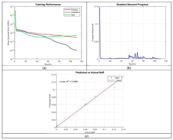 Micromachines 16 01392 g013