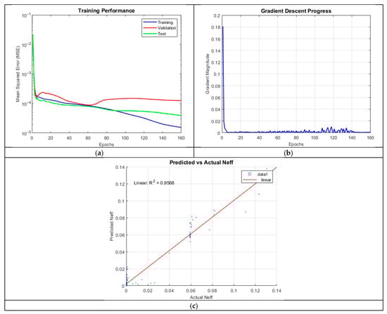 Micromachines 16 01392 g014