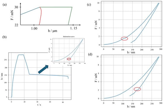 Micromachines 16 01394 g001