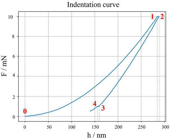 Micromachines 16 01394 g002