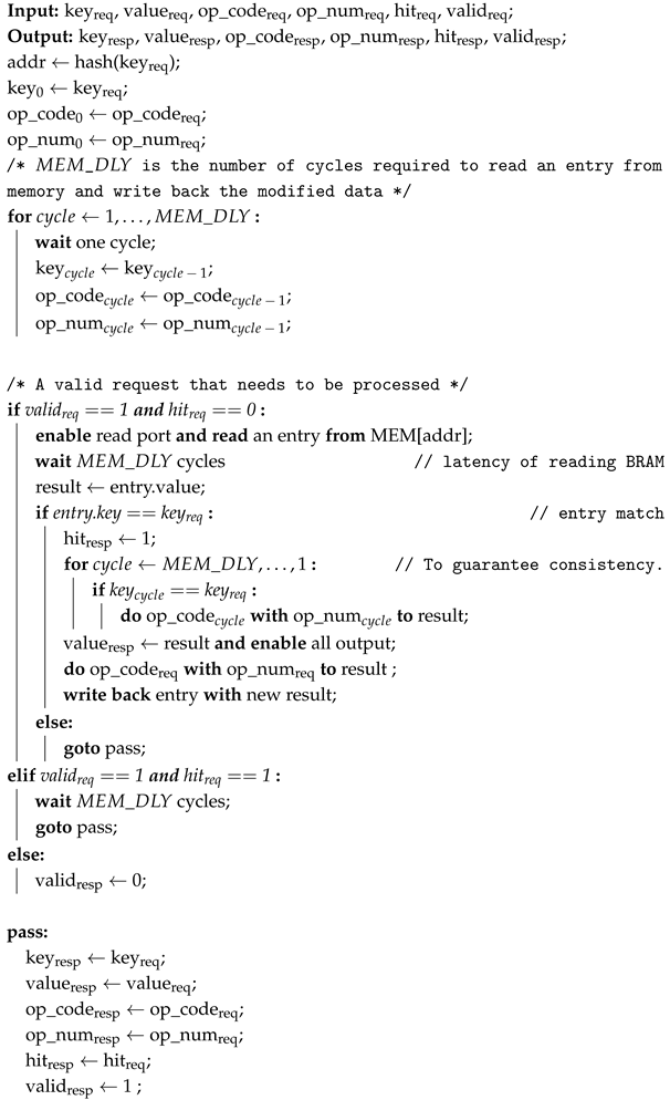 Micromachines 16 01398 i001 Micromachines 16 01398 i001