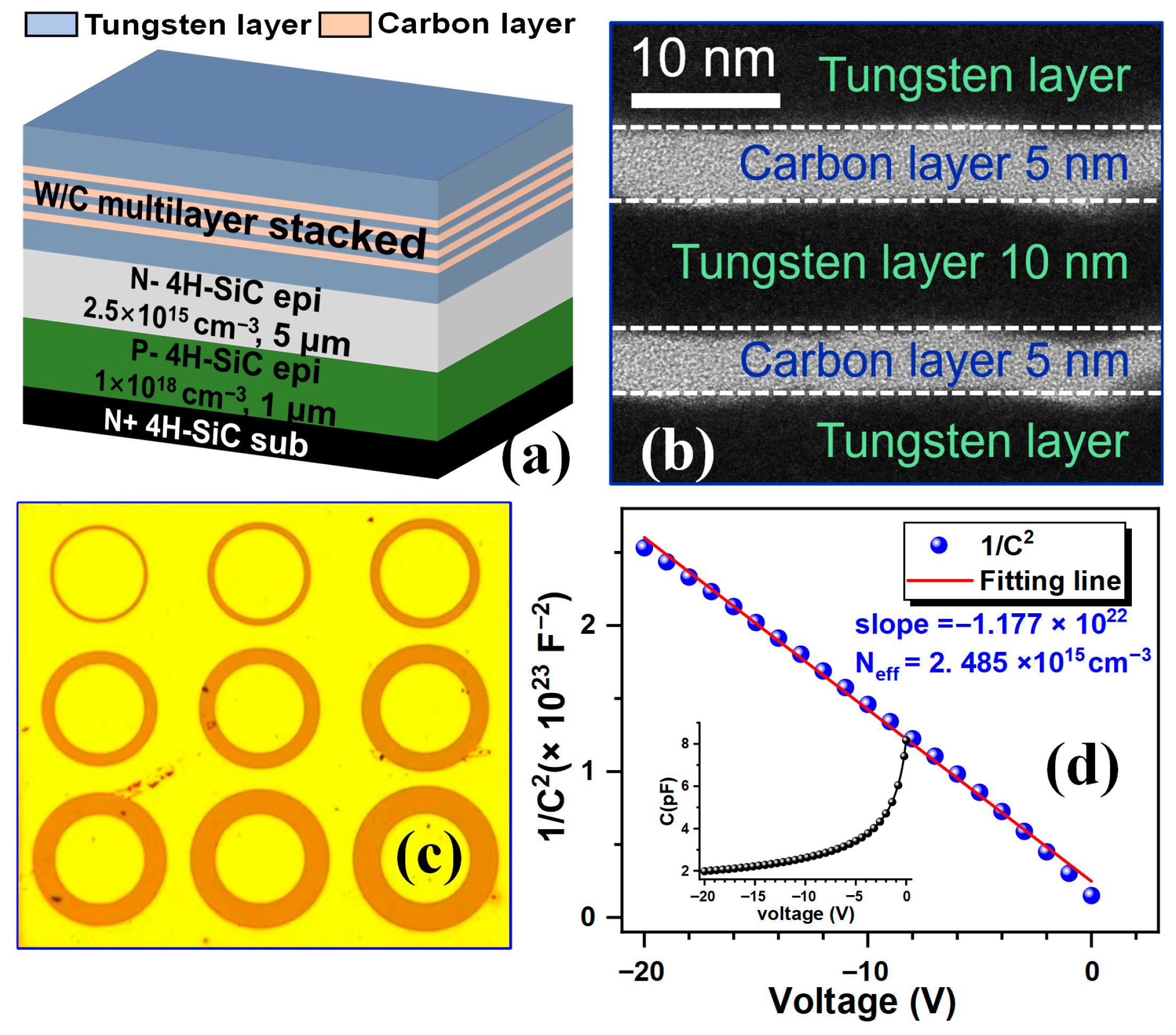Micromachines 16 01408 g001