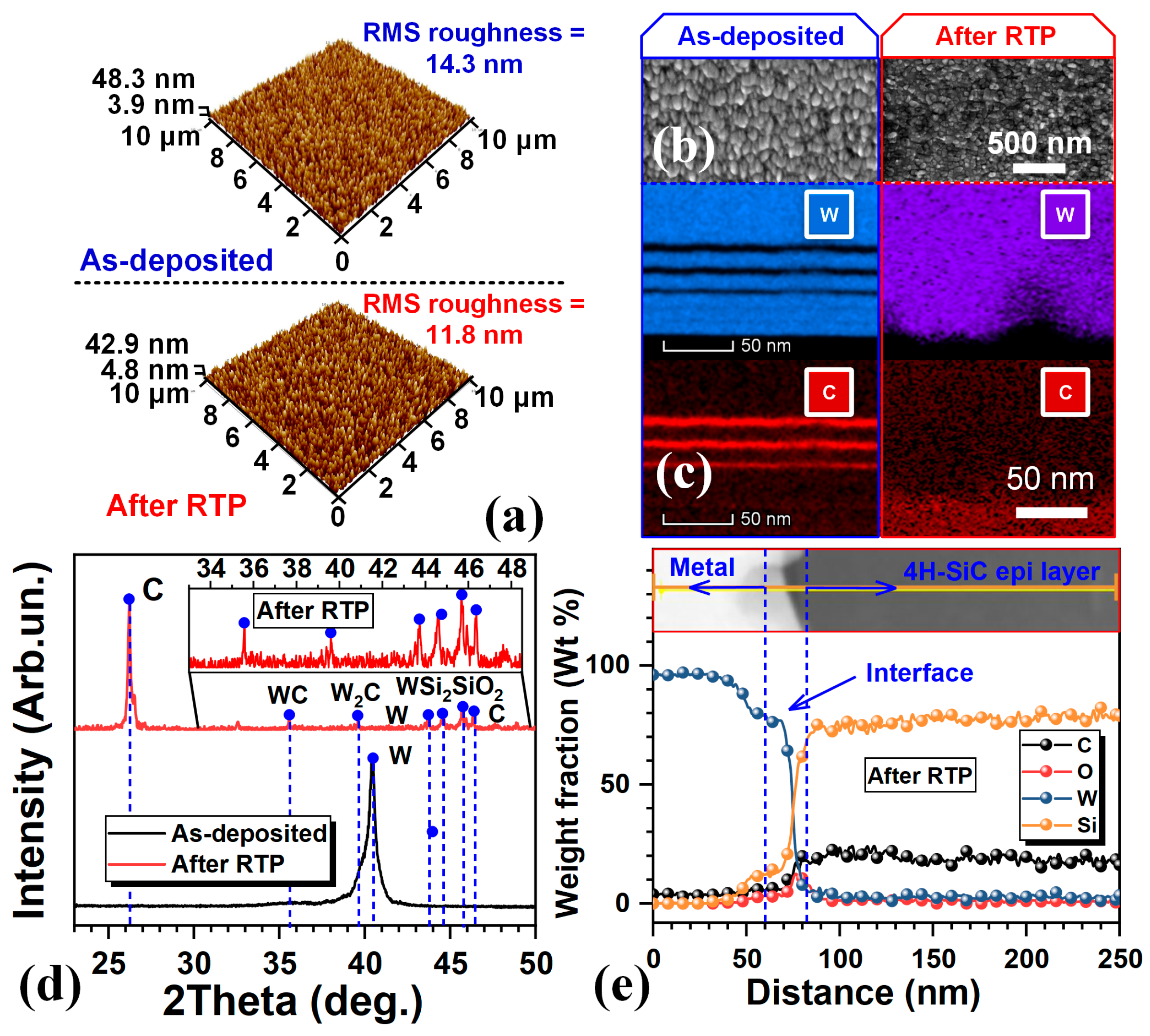 Micromachines 16 01408 g003
