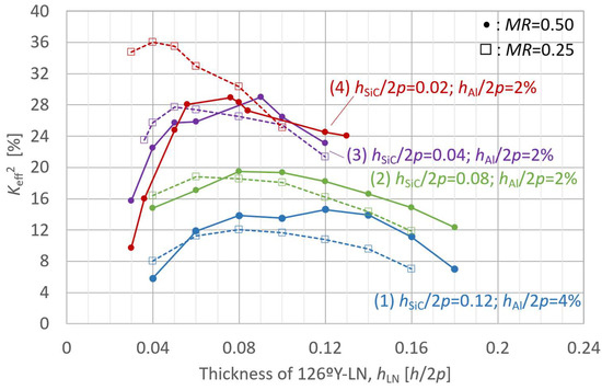 Micromachines 16 01413 g008