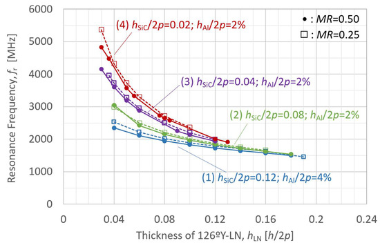 Micromachines 16 01413 g009
