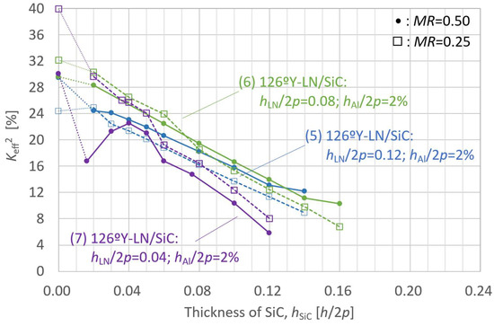 Micromachines 16 01413 g010
