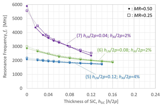 Micromachines 16 01413 g011