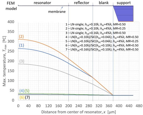 Micromachines 16 01413 g012