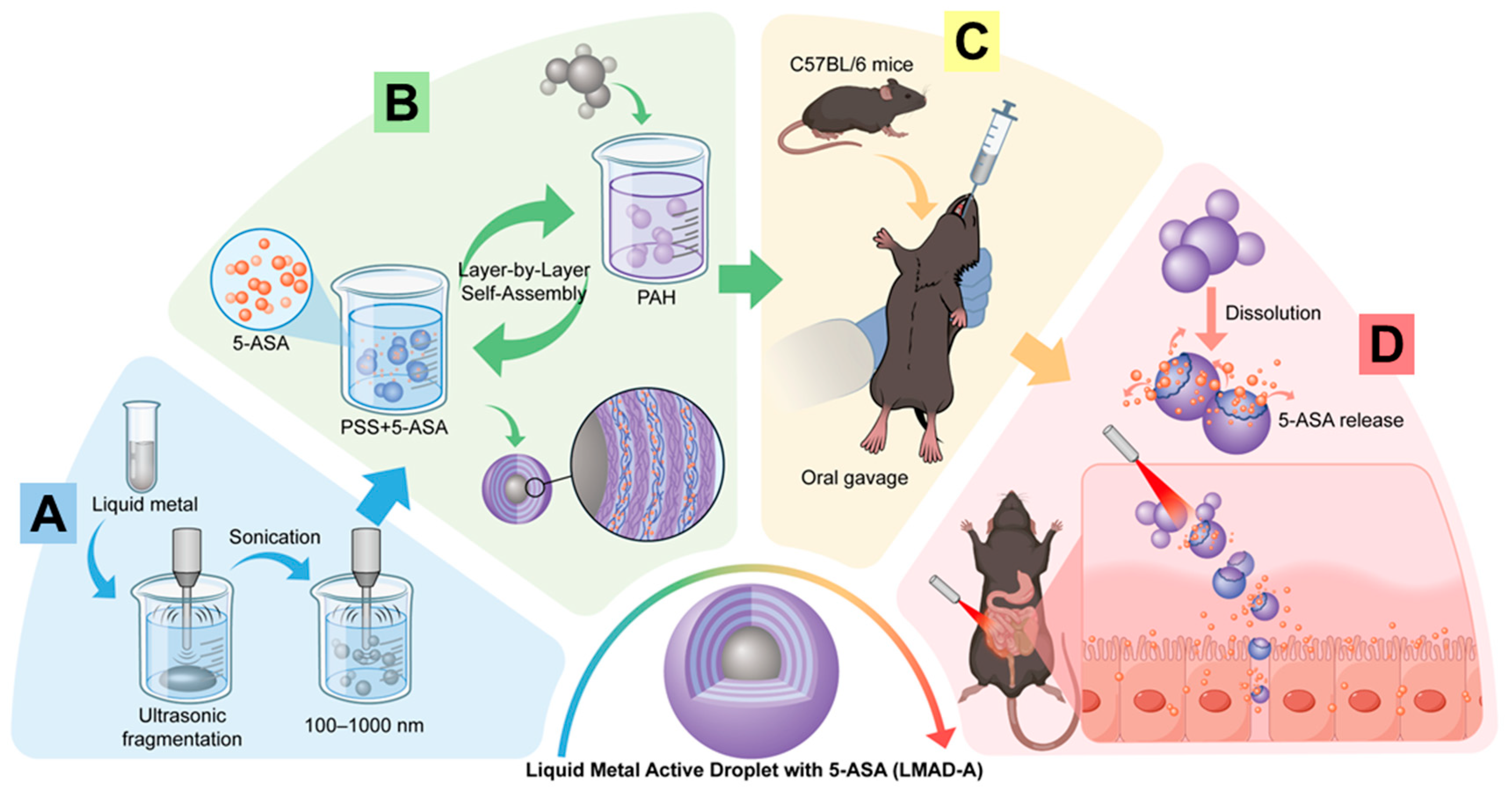 Micromachines 16 01420 g001