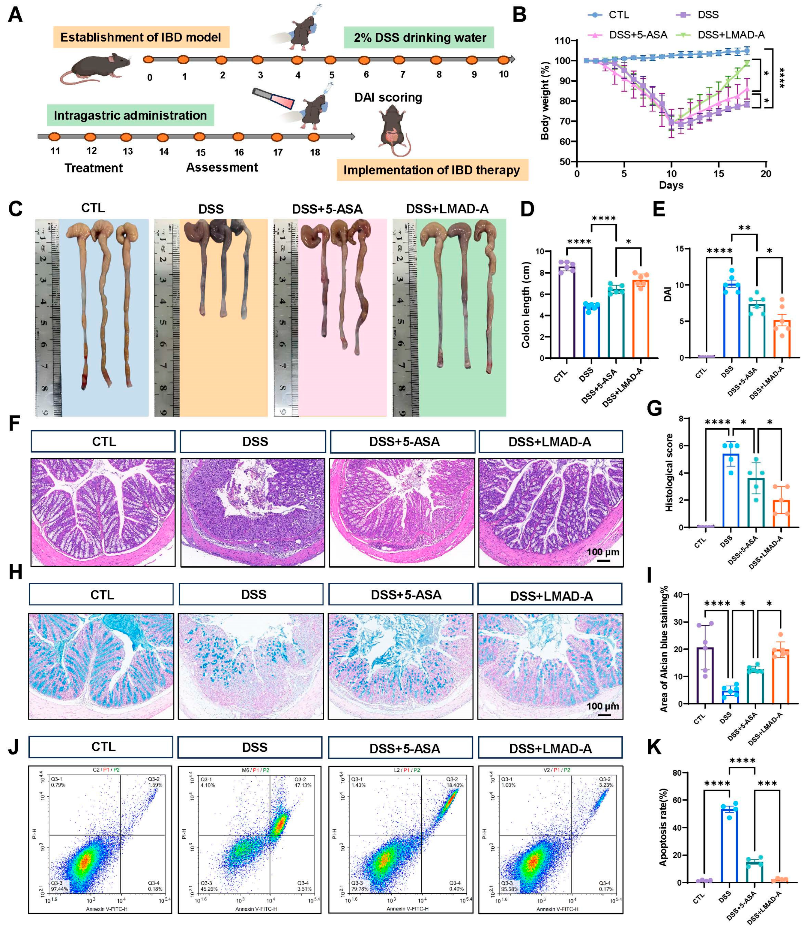 Micromachines 16 01420 g005