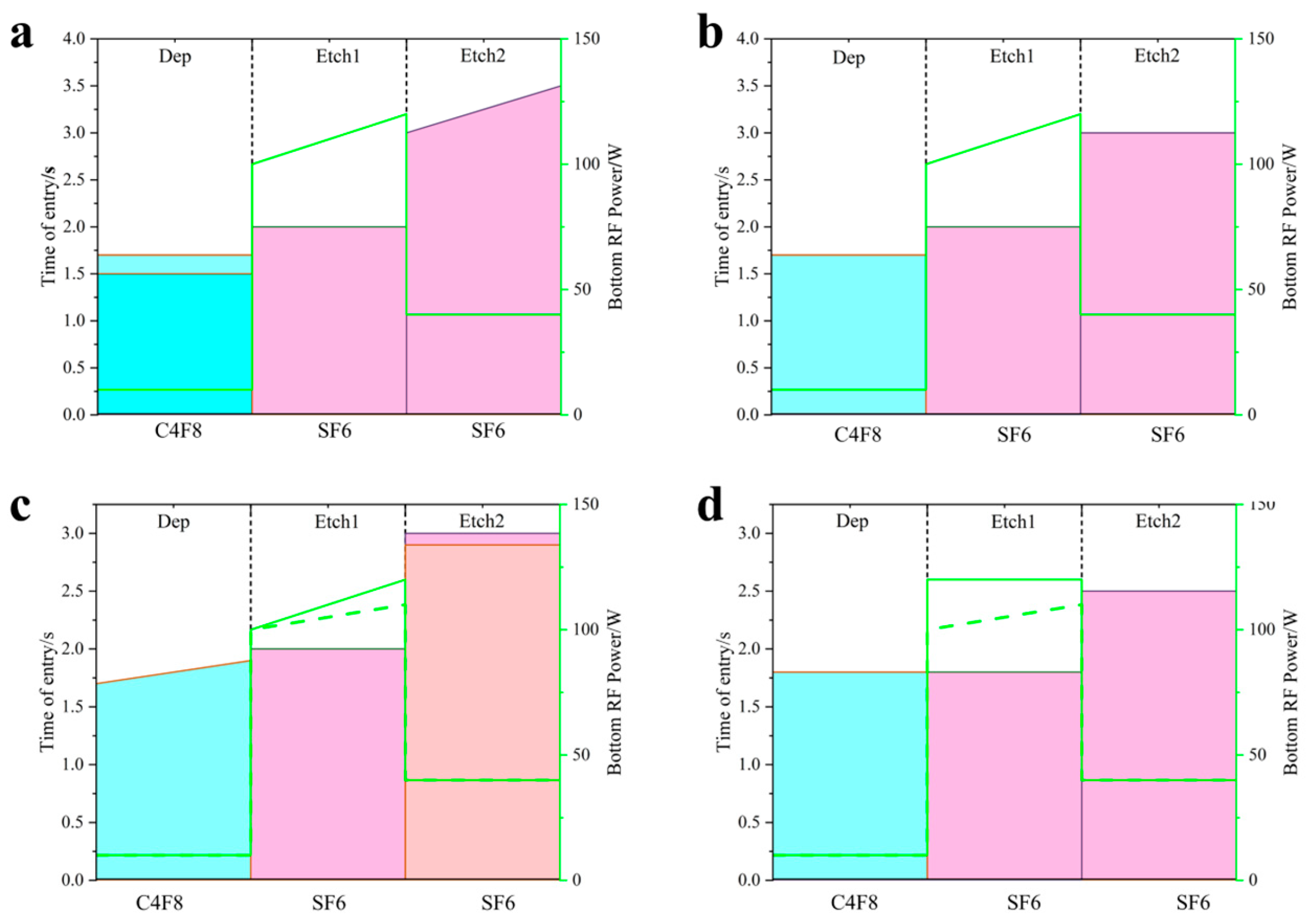 Micromachines 17 00013 g005 Micromachines 17 00013 g005