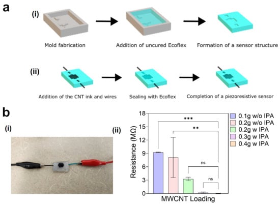 Micromachines 17 00014 g005