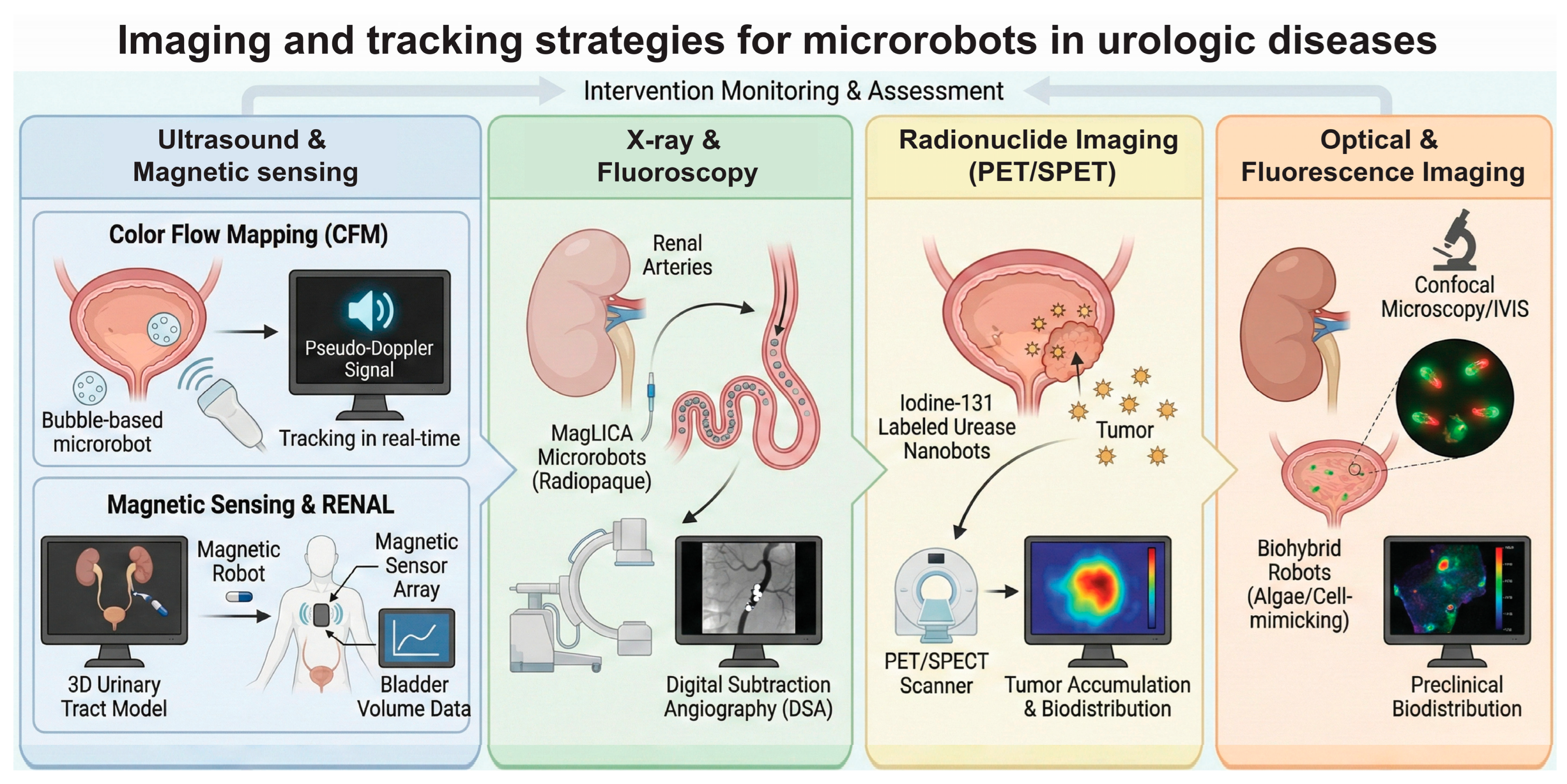 Micromachines 17 00024 g008