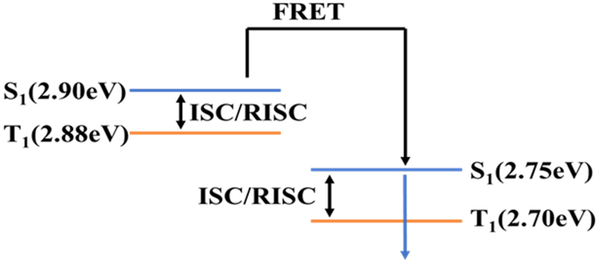 Micromachines 17 00040 g003