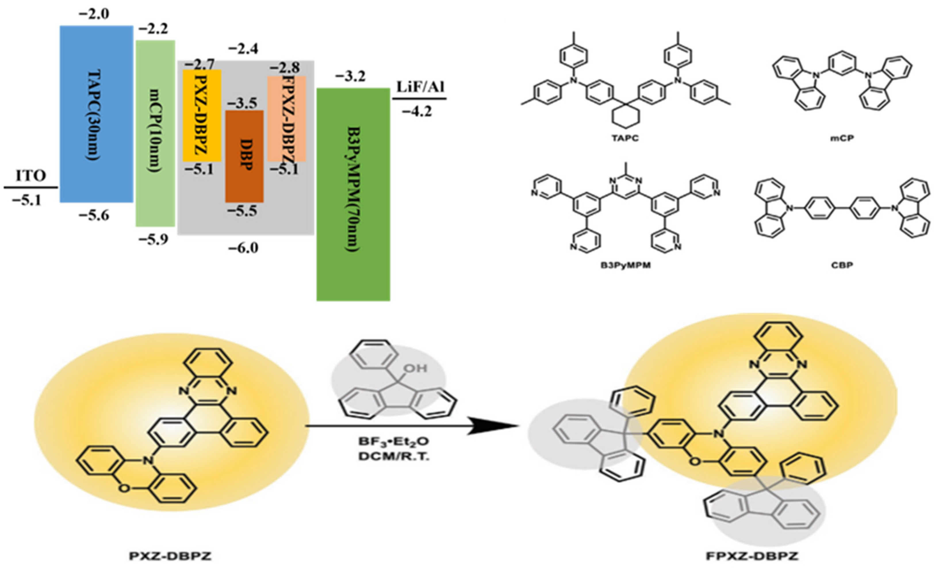 Micromachines 17 00040 g006