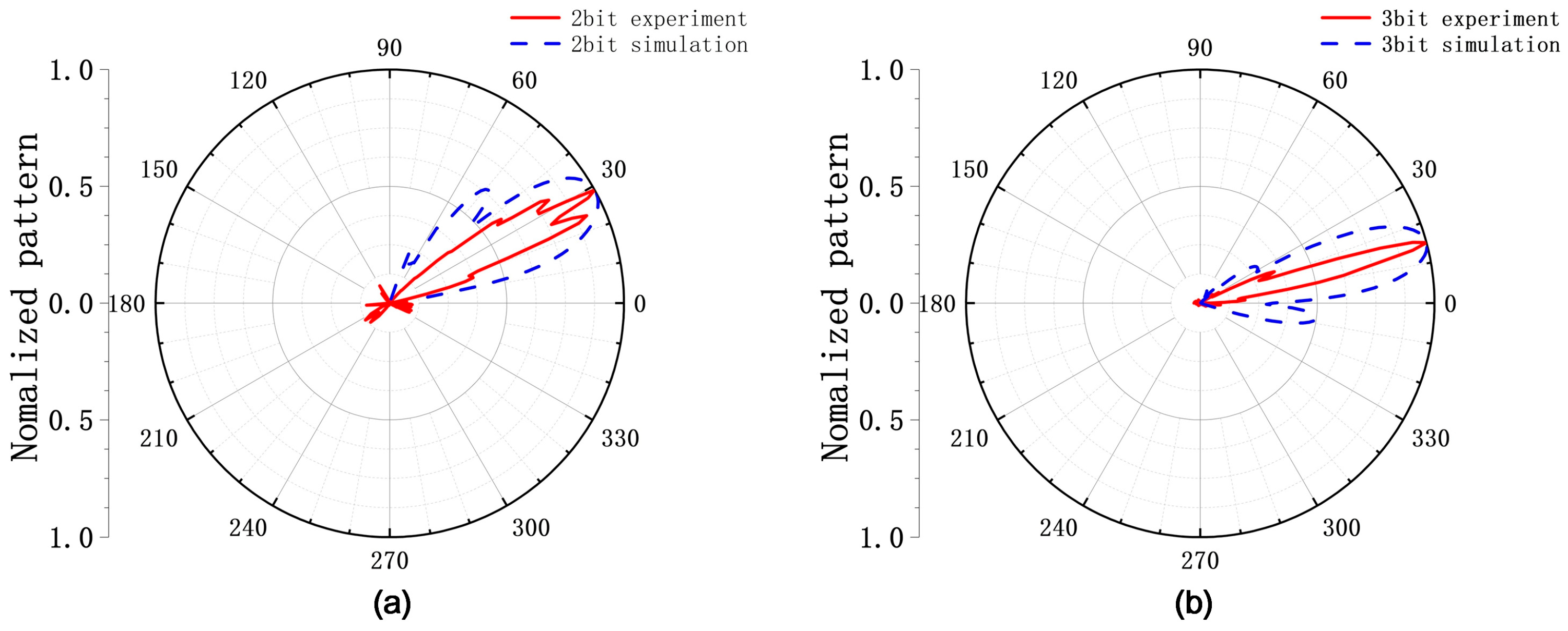 Micromachines 17 00041 g014 Micromachines 17 00041 g014