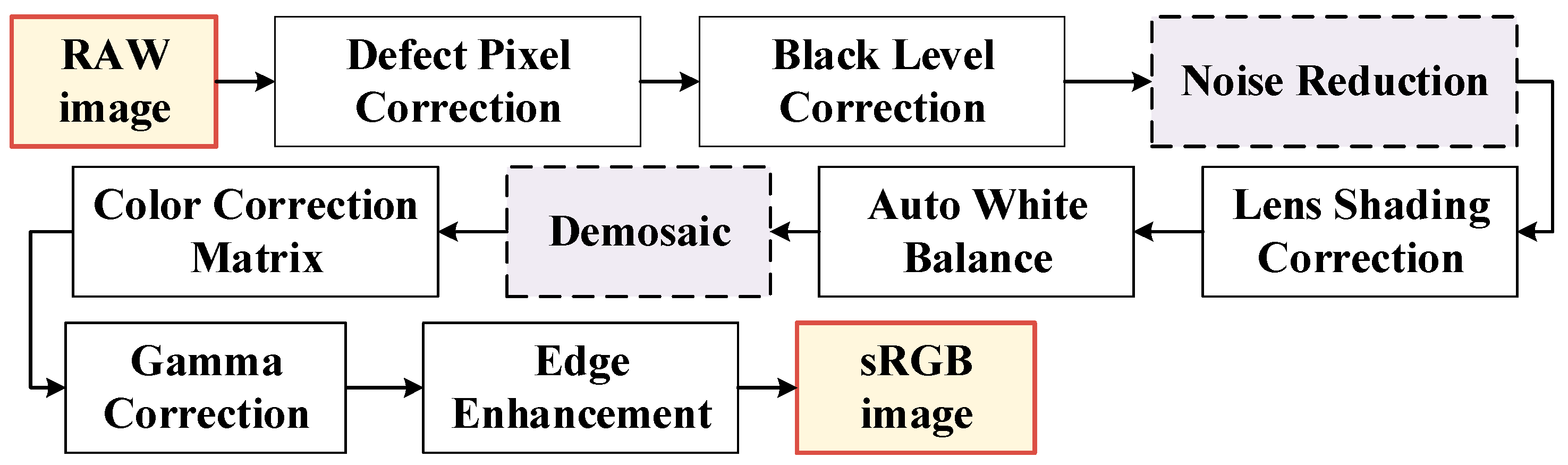 Micromachines 17 00044 g002