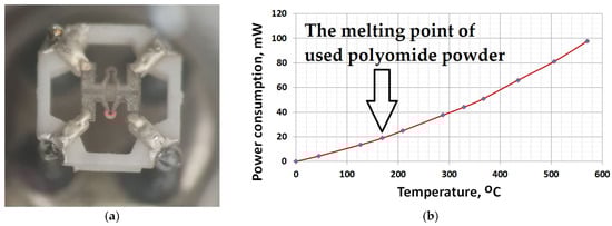 Micromachines 17 00059 g005