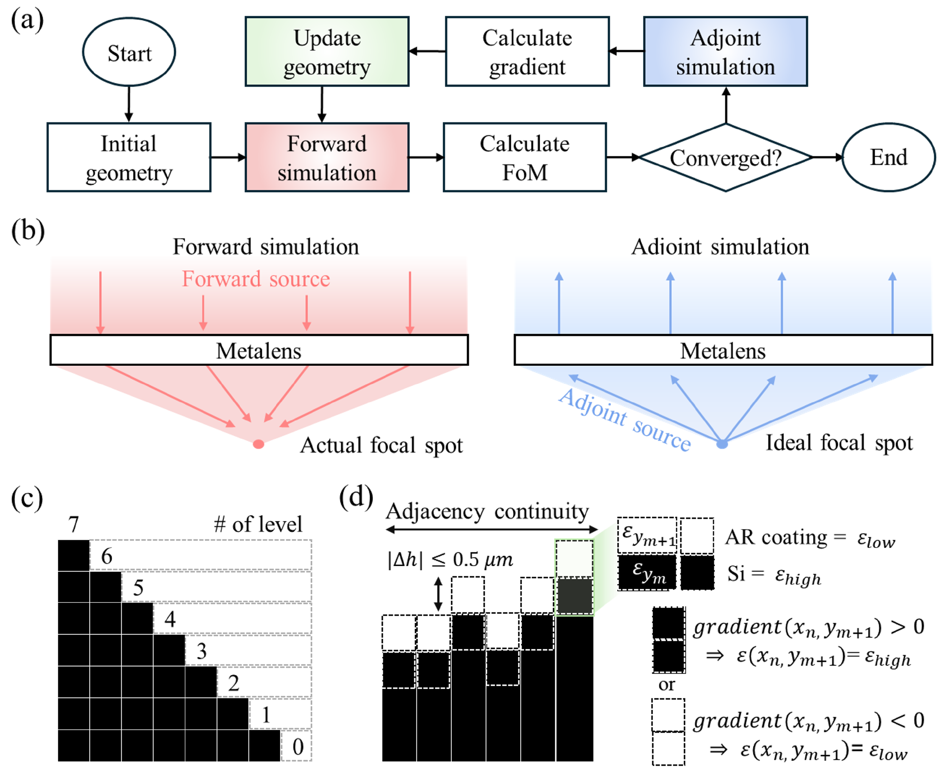 Micromachines 17 00065 g003