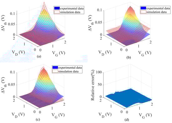 Micromachines 17 00101 g002