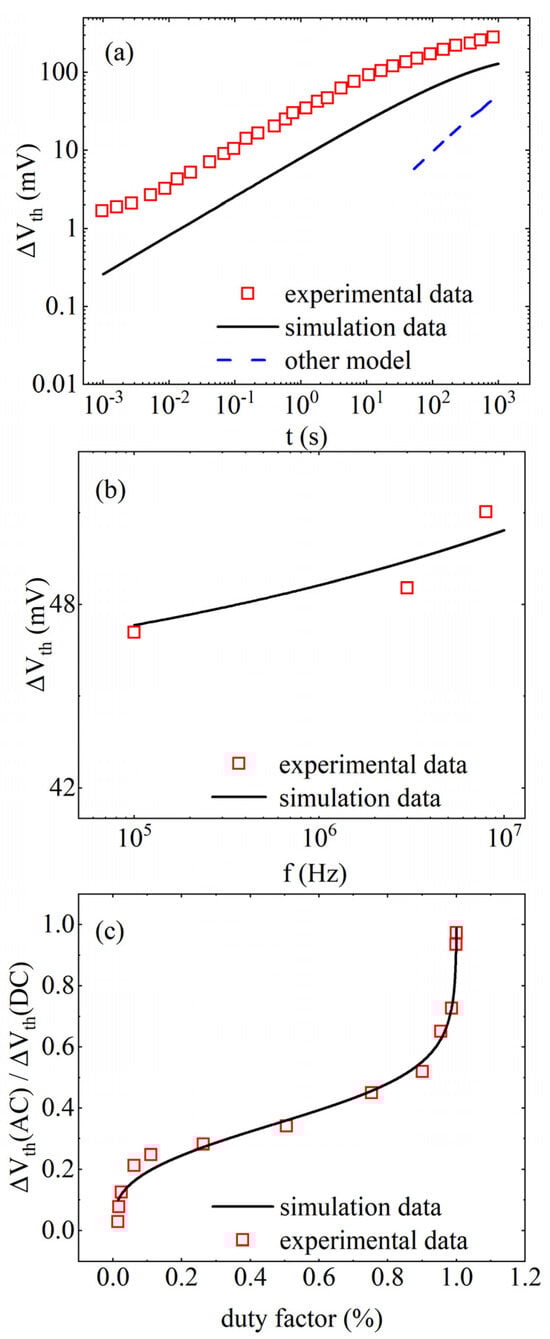 Micromachines 17 00101 g003