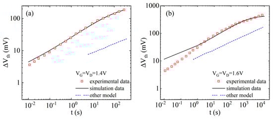 Micromachines 17 00101 g004