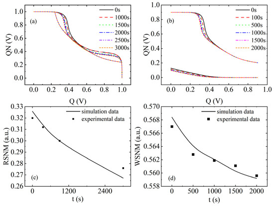 Micromachines 17 00101 g006