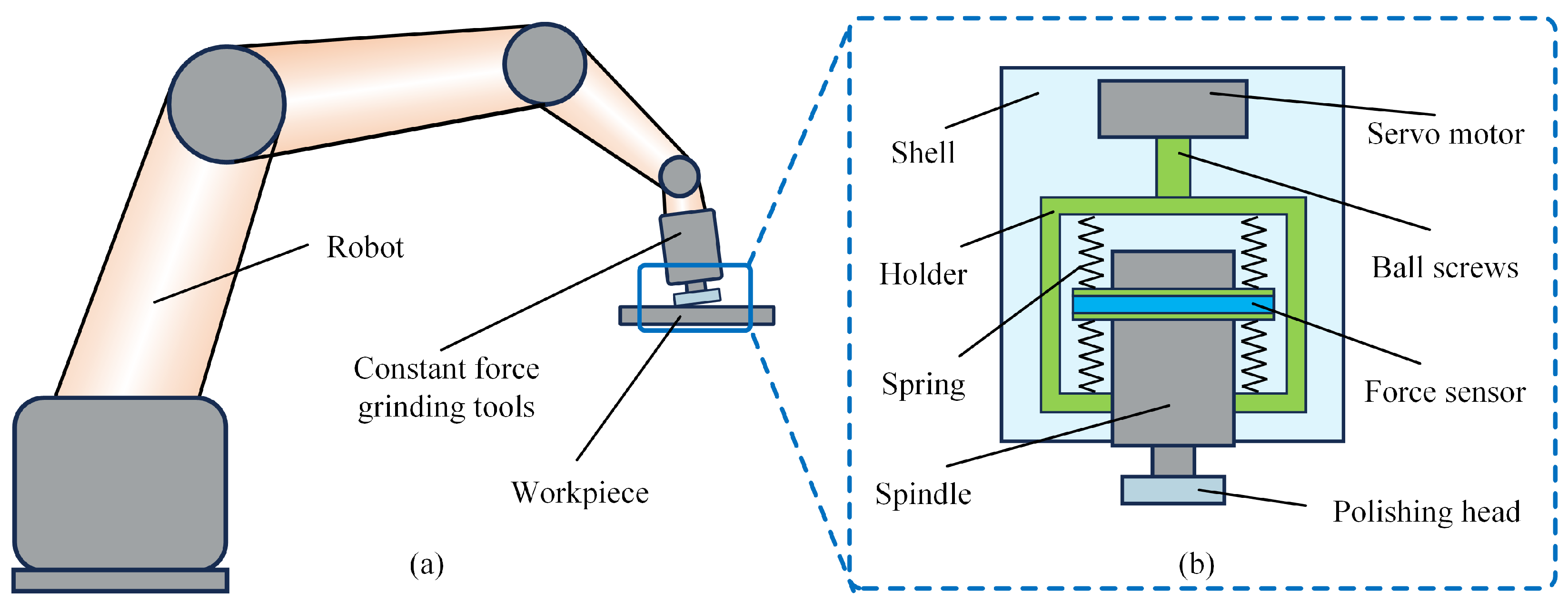 Micromachines 17 00146 g001