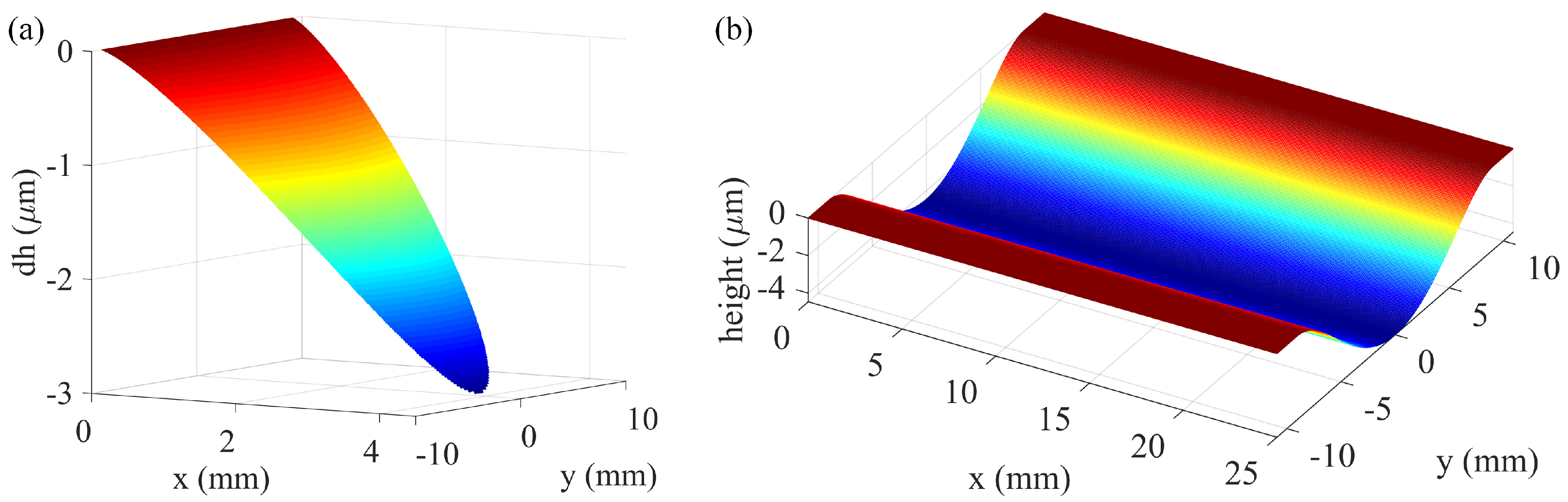 Micromachines 17 00146 g003