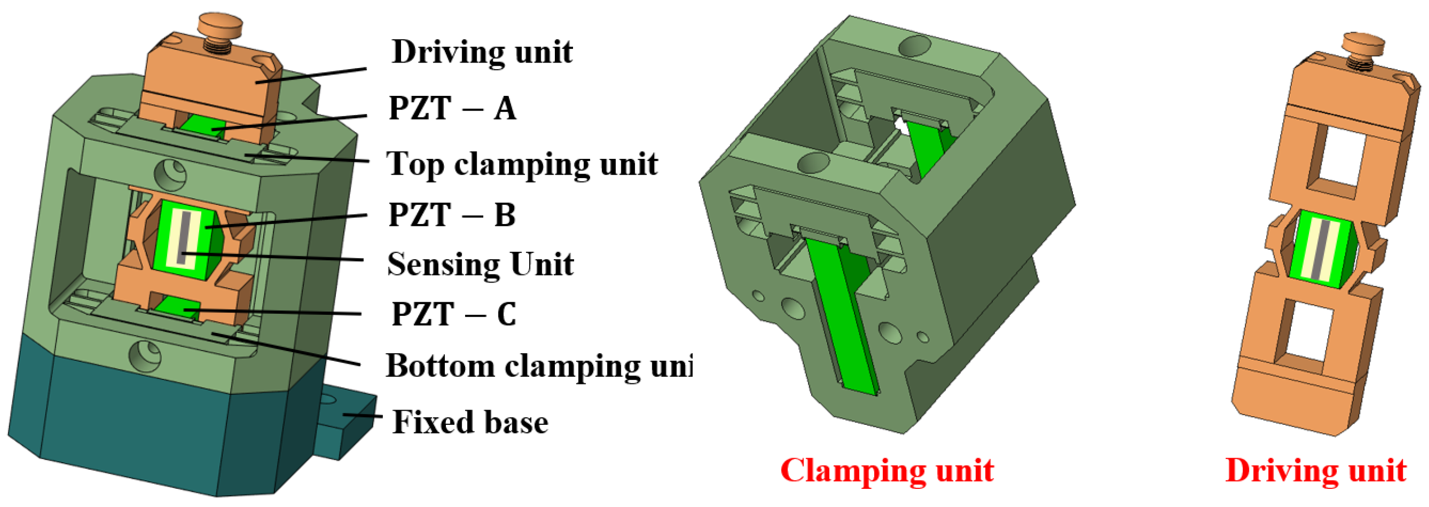 Micromachines 17 00161 g001