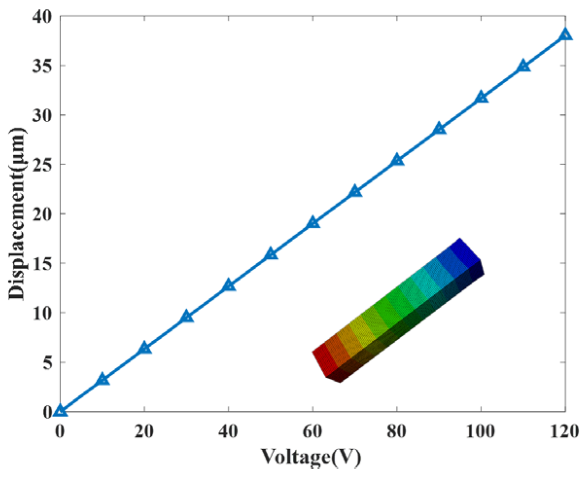 Micromachines 17 00161 g004